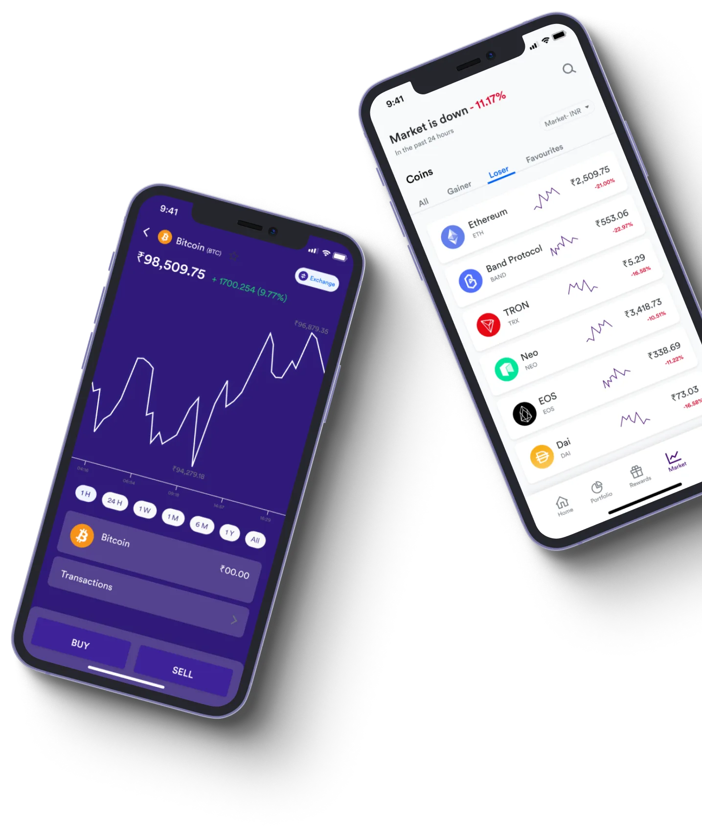 Immediate Momentum - What exactly is online trading?